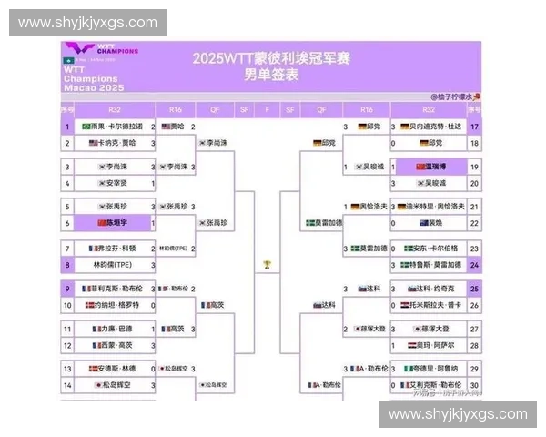 2016年欧洲冠军联赛完整赛程回顾及各大豪门晋级历程分析